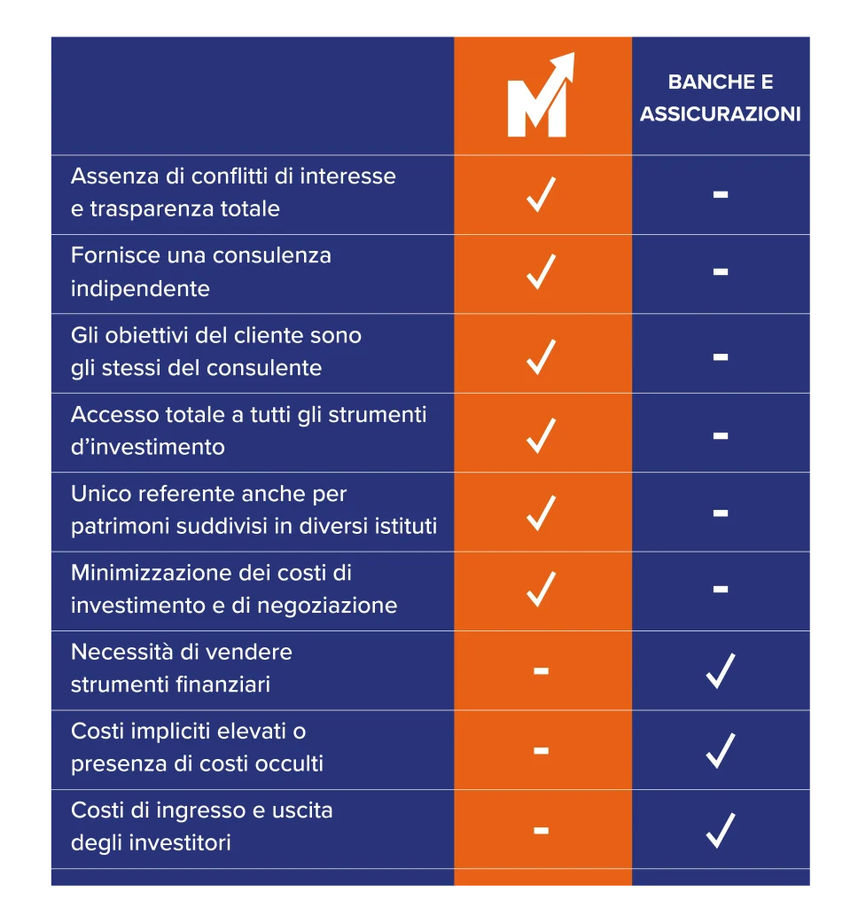 michele gallanti VS banche